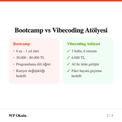 Sure karsilastirmasi: 6 ay bootcamp vs 3 hafta vibecoding atolyesi
