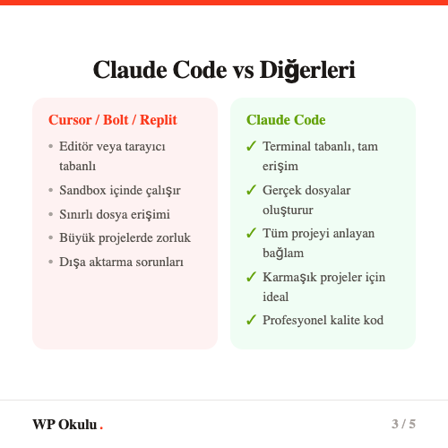 Claude Code vs Cursor vs Bolt - Araç karşılaştırması
