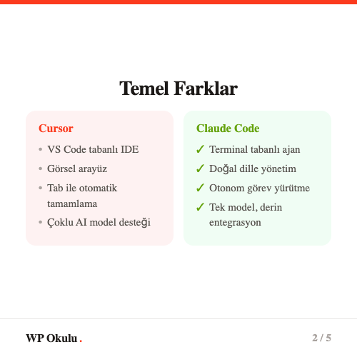 Cursor arayuzu - VS Code tabanli AI IDE deneyimi