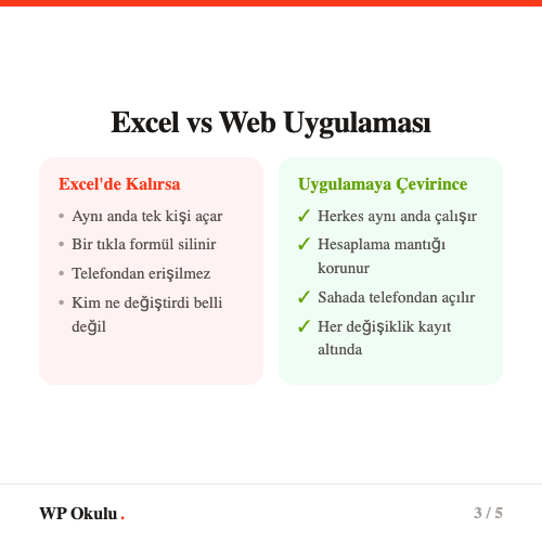 Excel vs web uygulaması karşılaştırması - kilitlenme, formül bozulması, erişim ve kayıt