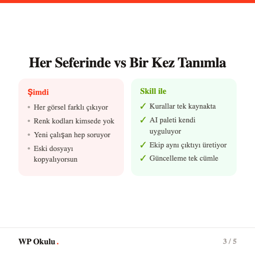 Her seferinde anlatmak vs bir kez tanımlamak - Skill karşılaştırması