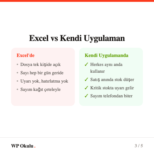 Excel ile kendi stok uygulaman karşılaştırması - Güncellik, çoklu kullanıcı, mobil erişim ve uyarılar