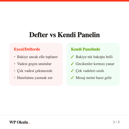 Excel ve defter ile kendi tahsilat panelin karşılaştırması