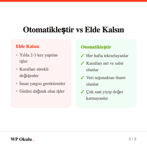 Otomatikleştir vs elde kalsın karşılaştırması - Hangi işler otomasyona uygun, hangileri değil