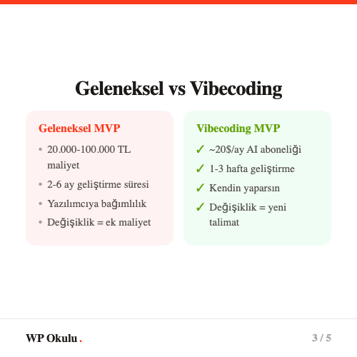 MVP geliştirme süreci - Problemden ürüne 6 adım